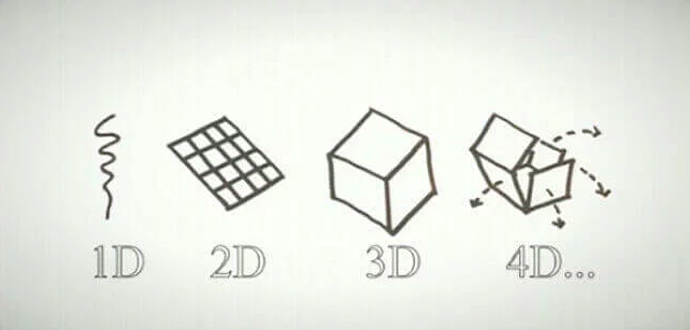 4D Baskı Geleceğin Devrim Niteliğindeki Teknolojisi