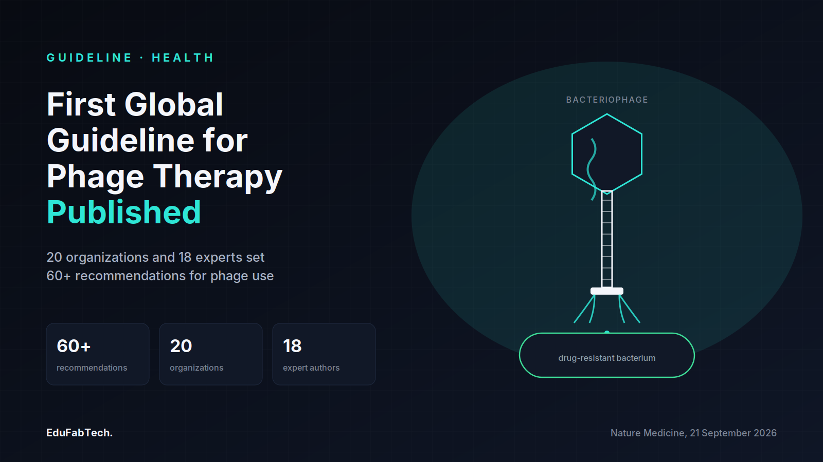 A stylized bacteriophage docking on a drug-resistant bacterium illustrates the new consensus guideline, backed by stats on its 60+ recommendations, 20 organizations and 18 expert authors.