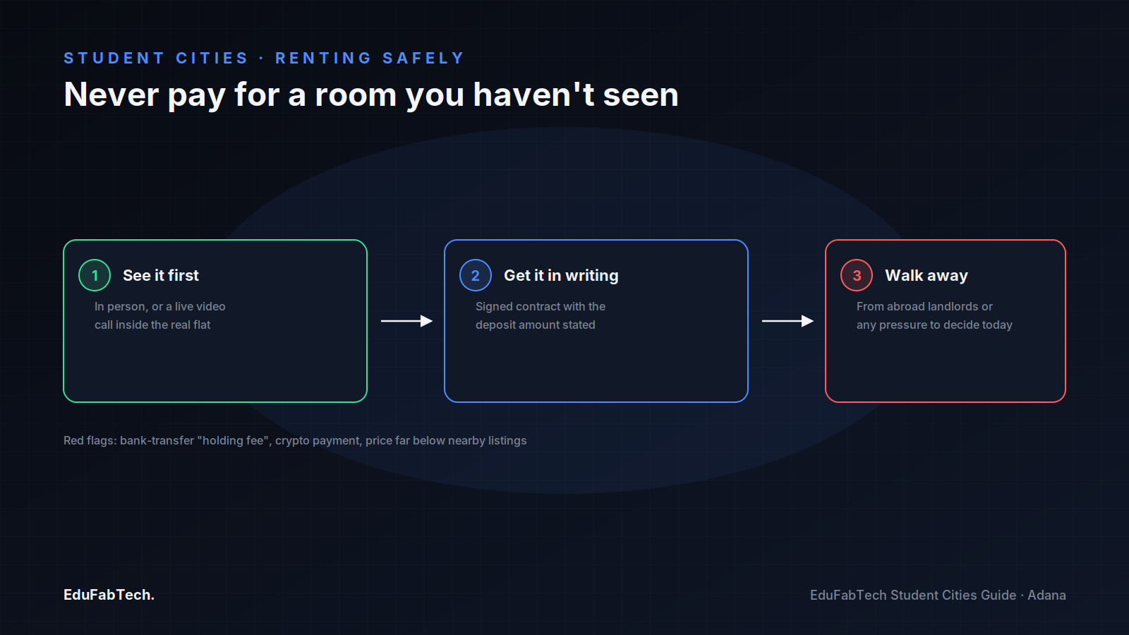 A three-step safety flow for renting in Adana: see the room first, get a written contract, and walk away from pressure or remote "landlords."