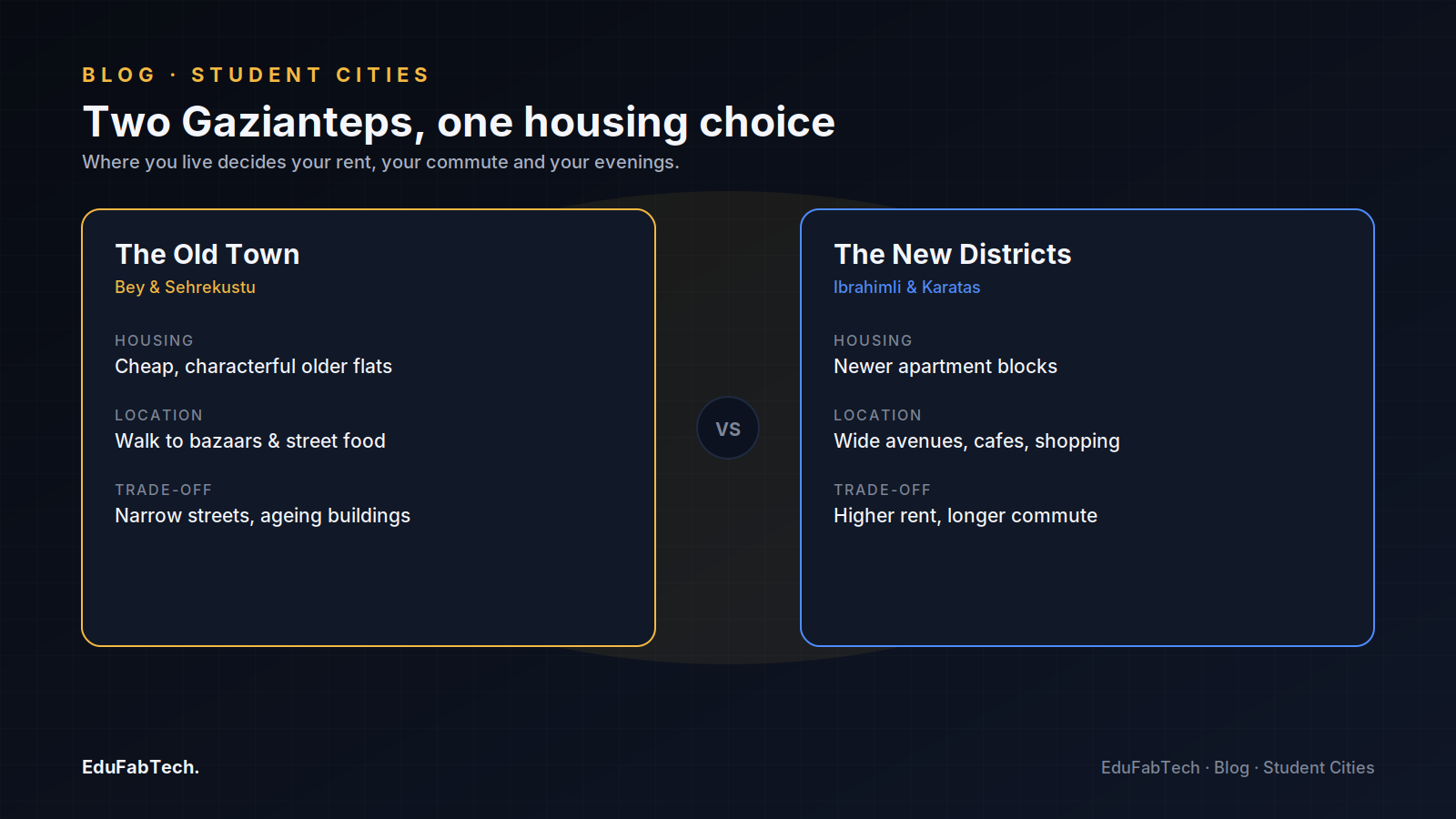 A side-by-side comparison of the old town (cheap, characterful, walkable to bazaars) versus the new planned districts (wider avenues, newer flats, higher rent).