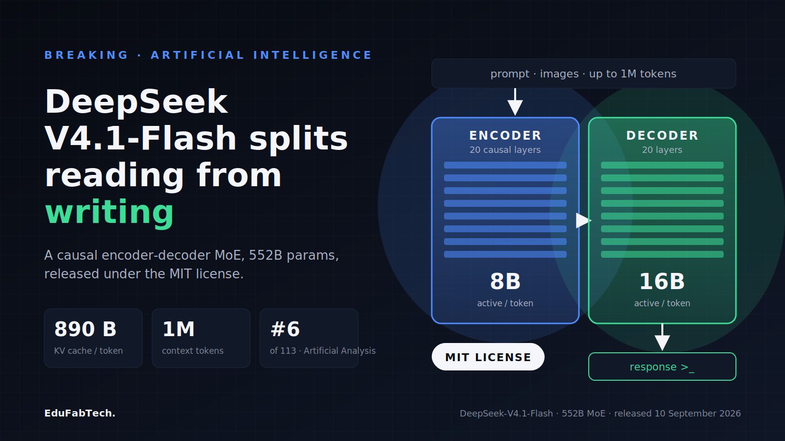 DeepSeek Releases V4.1-Flash With a New Encoder-Decoder Architecture and MIT-Licensed Weights