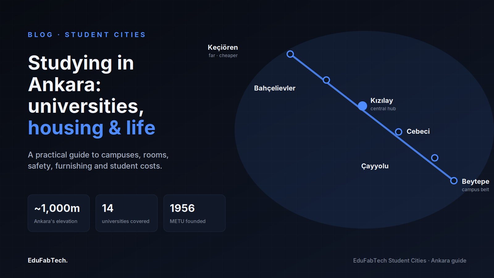 A schematic metro line strings together Ankara's student districts — from cheaper Keçiören to the central Kızılay hub and the campus belt at Beytepe.