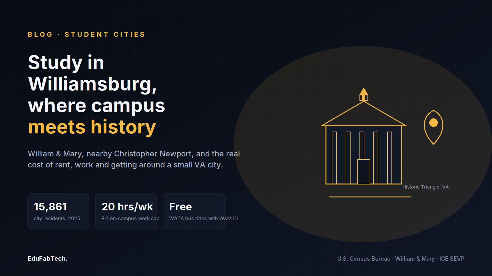 A colonial-building illustration anchors the guide, with stats on Williamsburg's population, the F-1 work-hour cap, and free student bus rides.