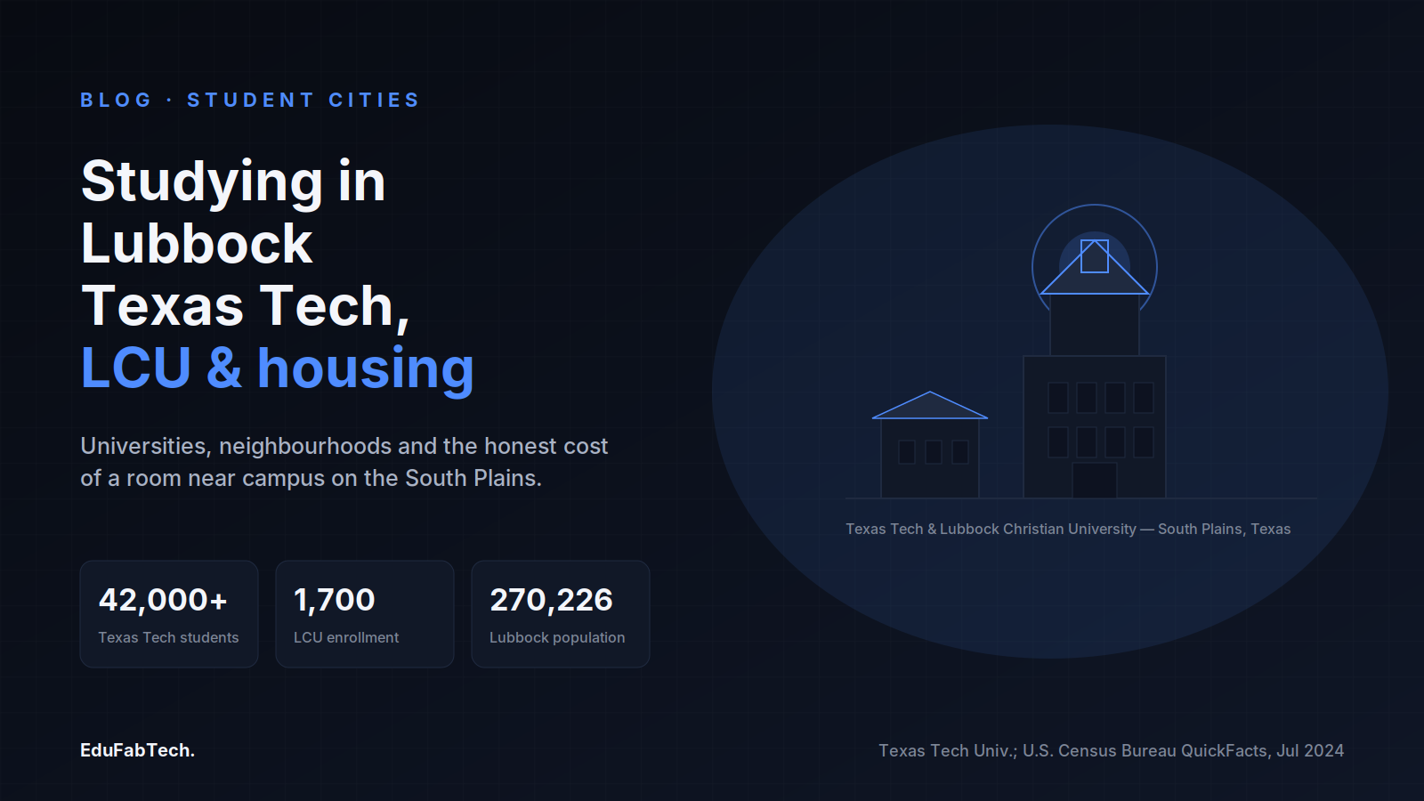Texas Tech and Lubbock Christian University introduced side by side, with enrollment and city population figures for studying on Lubbock's South Plains.