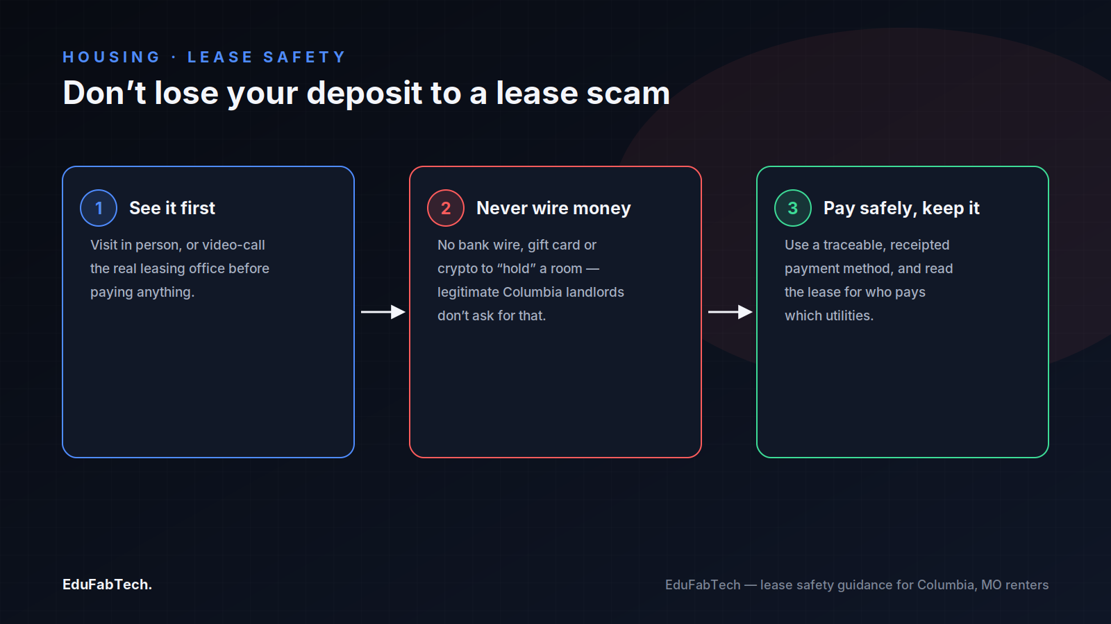 A three-step safety checklist for signing a Columbia lease: view the unit first, never wire money or pay by gift card/crypto, then pay through a traceable method.