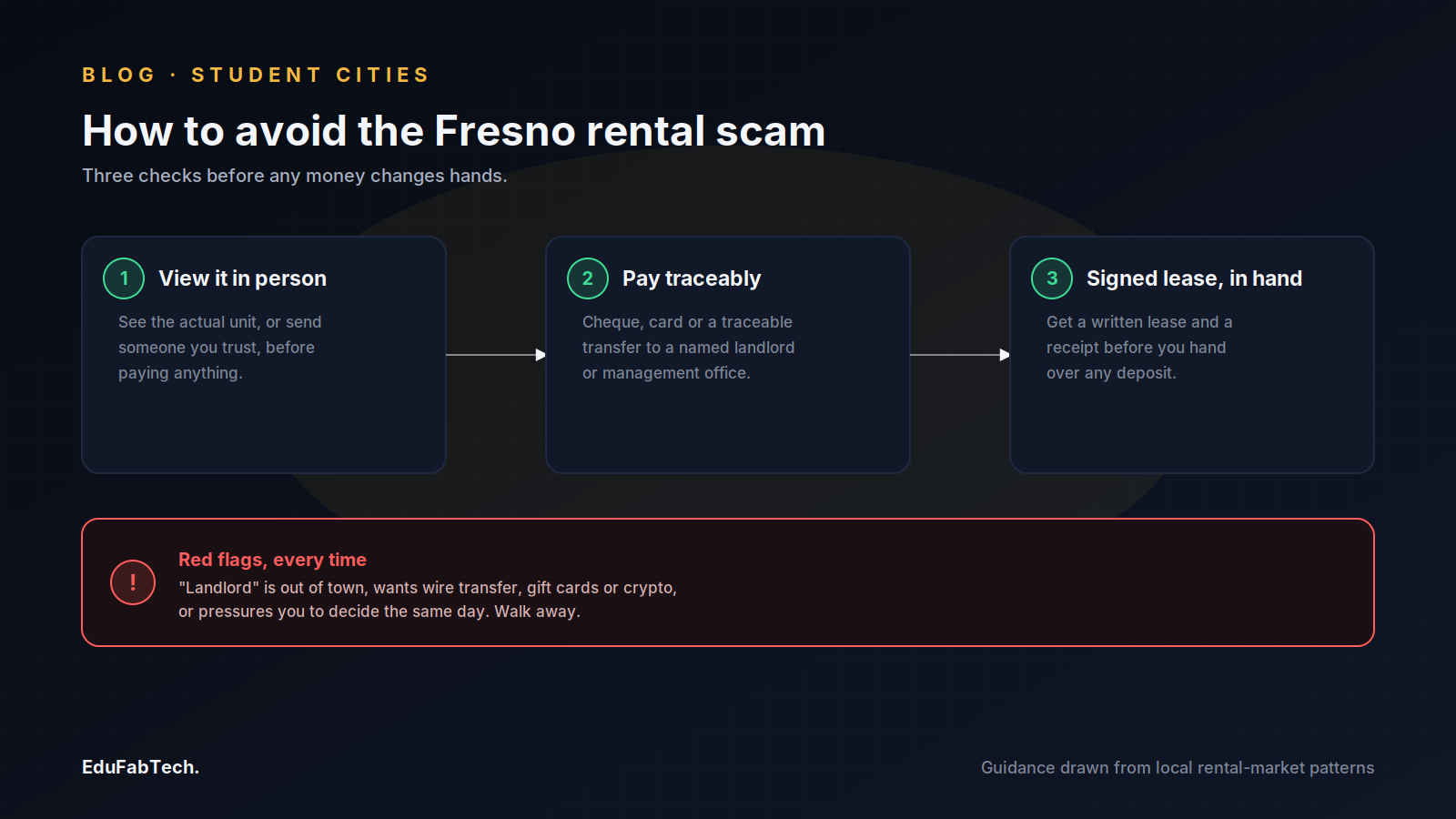 Three-step safety checklist for renting in Fresno — view in person, pay traceably, get a signed lease — plus the common scam red flags to walk away from.