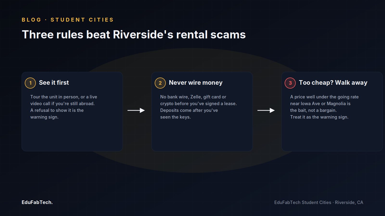 A three-step checklist for spotting rental scams in Riverside: tour the unit, never wire money upfront, and treat suspiciously cheap listings as bait.