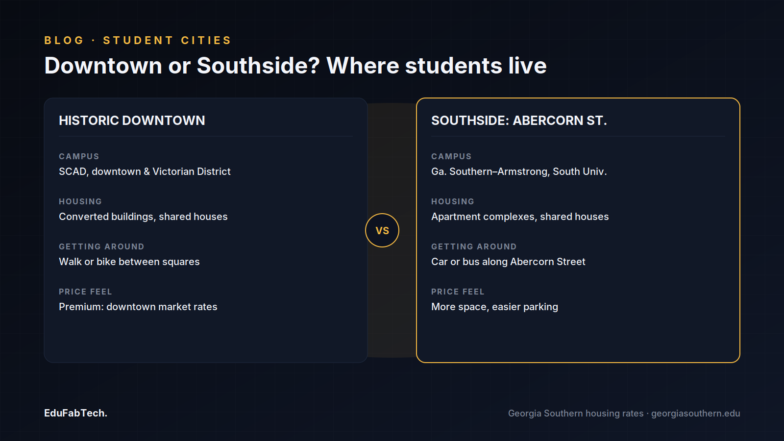 A side-by-side comparison of living downtown near SCAD versus on the Southside near Georgia Southern–Armstrong and South University.