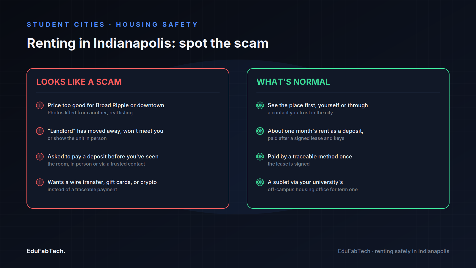 A side-by-side comparison lists the red flags of a rental scam in Indianapolis against what a normal, safe leasing process looks like.