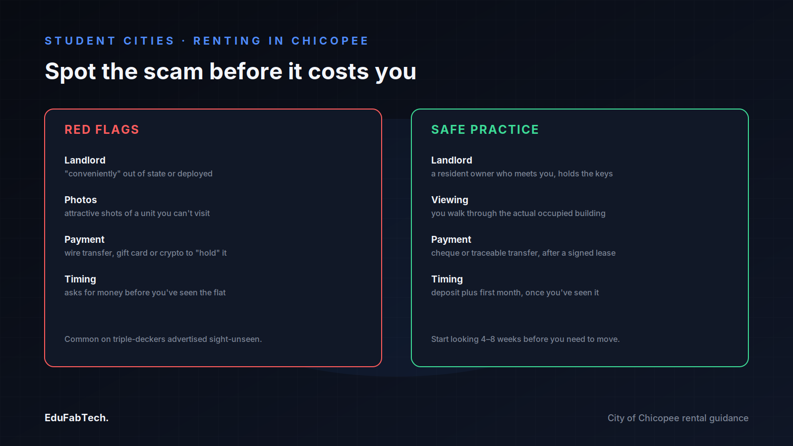 A side-by-side guide contrasts the red flags of a Chicopee rental scam with the safe-practice steps for viewing, paying and signing a real lease.