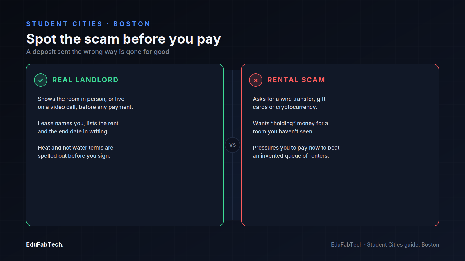 A side-by-side comparison of signs of a legitimate landlord versus classic rental-scam red flags, for students vetting a room before paying.