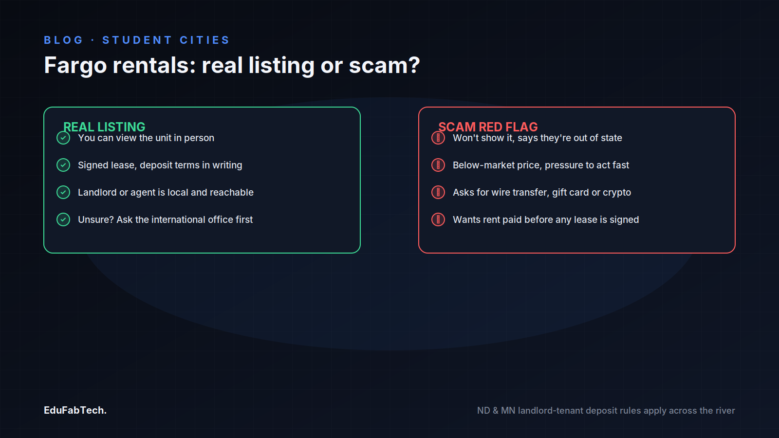 A two-panel checklist contrasts the signs of a real Fargo rental listing against the red flags of a rental scam.