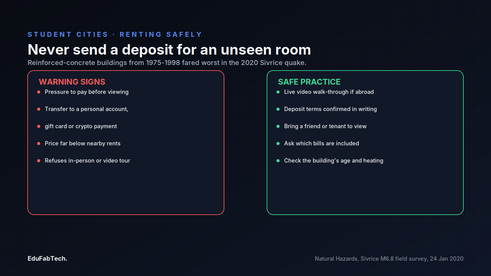 A side-by-side guide to renting safely in Elazığ: common scam warning signs versus safe practices to follow before paying any deposit.
