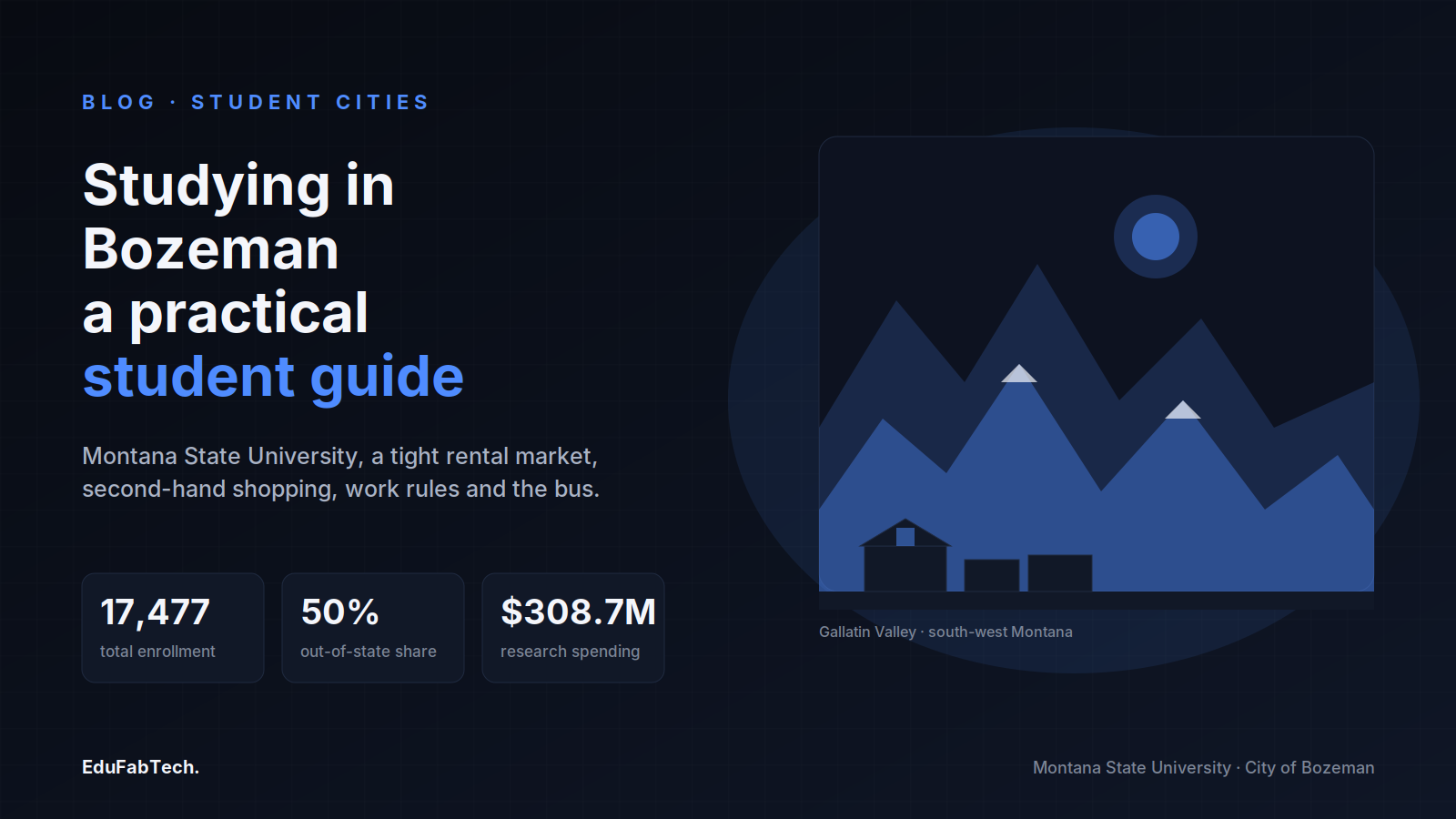 Bozeman's Gallatin Valley skyline beside Montana State University's enrollment, out-of-state share and research spending figures.