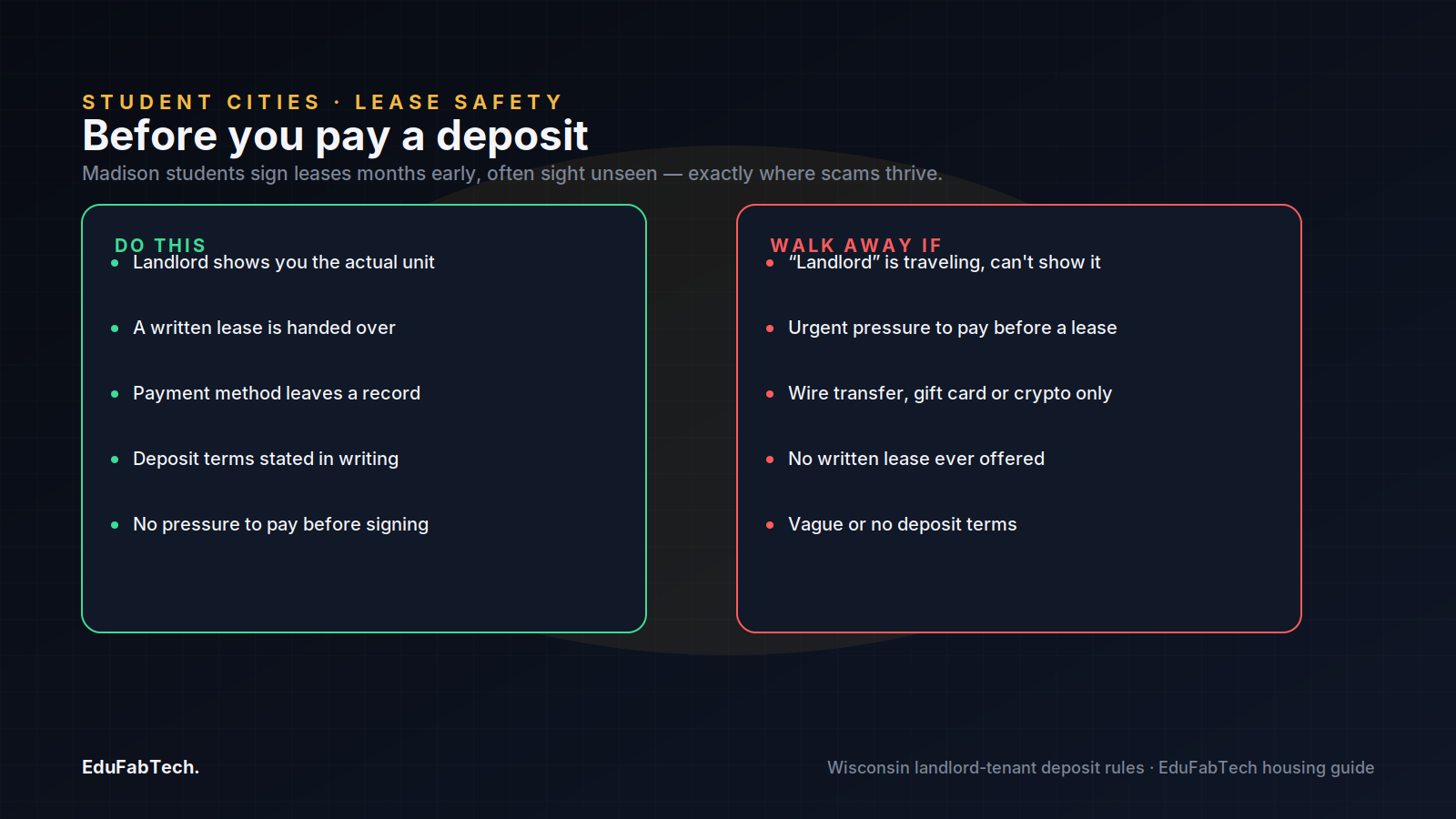 A side-by-side checklist of safe leasing signs versus deposit-scam warning signs for students signing a Madison apartment sight unseen.