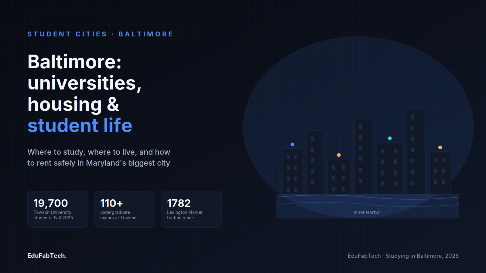 Baltimore's skyline over the Inner Harbor alongside Towson's Fall 2025 enrollment, its undergraduate major count, and the founding year of Lexington Market.