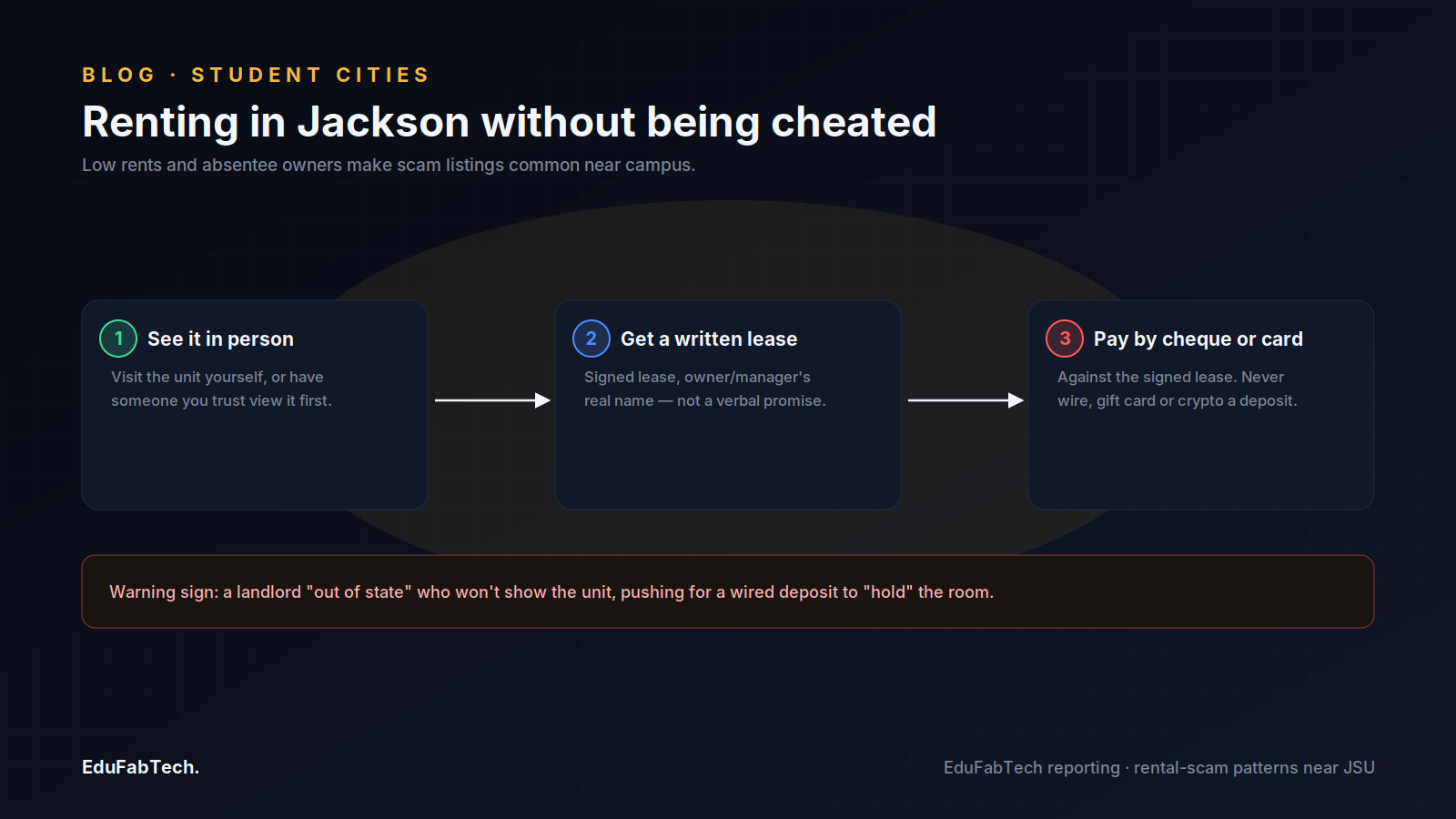 A three-step flow for renting safely in Jackson — view in person, get a written lease, pay by cheque or card — with a callout on the common wired-deposit scam pattern.