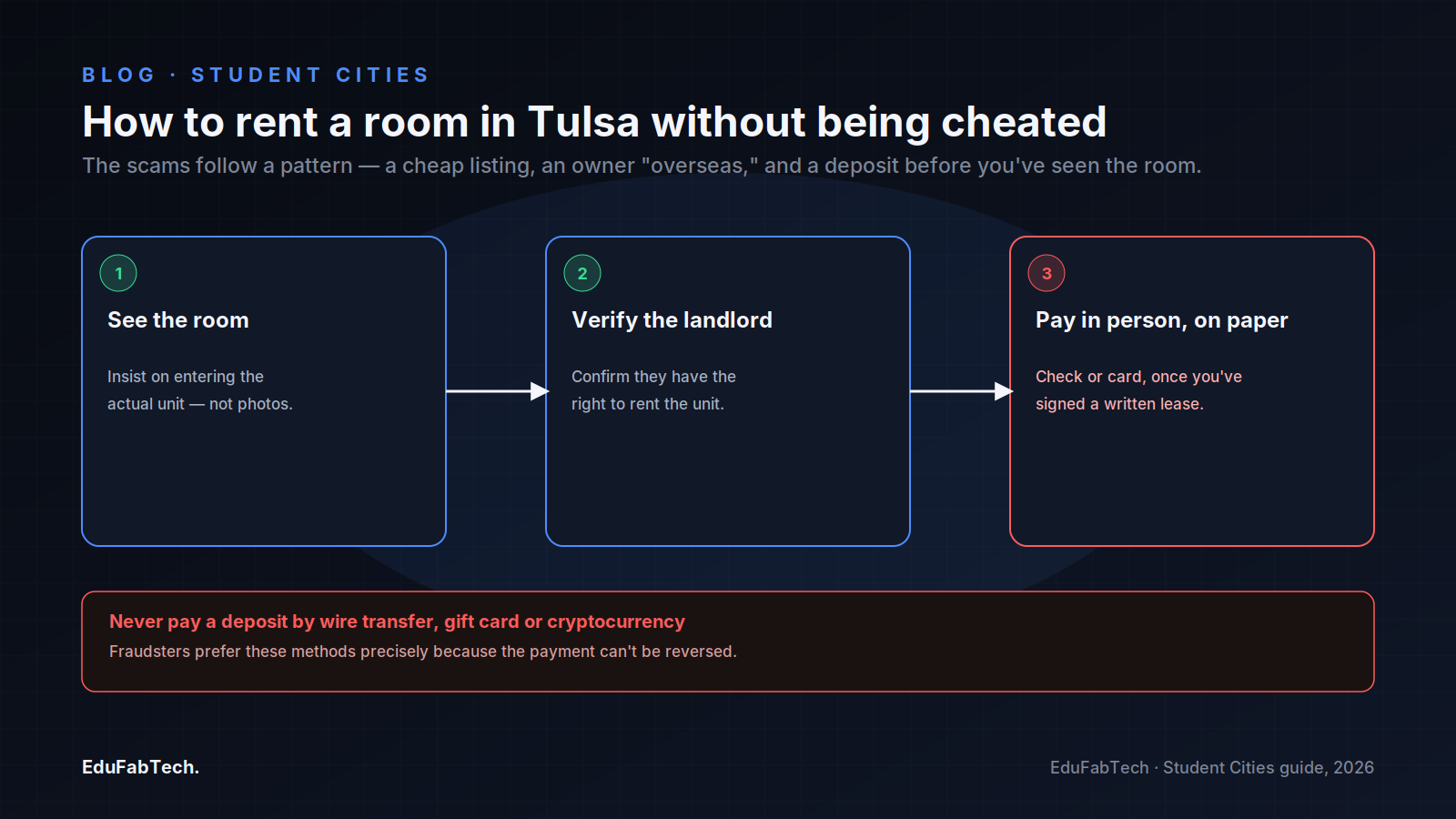 A three-step guide to renting safely in Tulsa: see the actual room, verify the landlord, then sign and pay in person — never by wire, gift card or crypto.