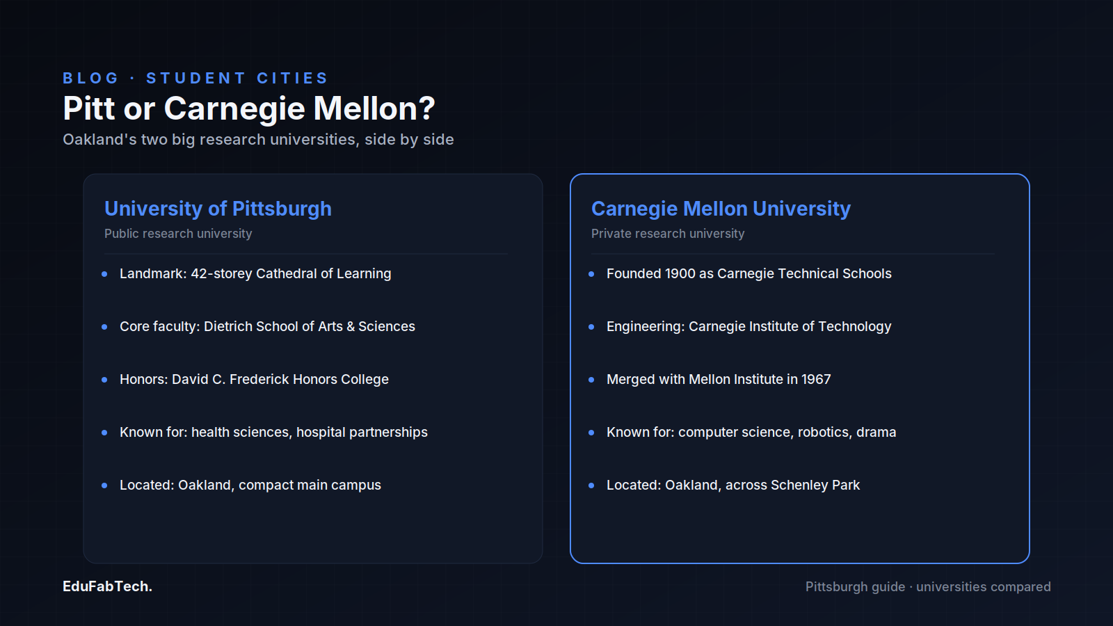 Side-by-side comparison of the University of Pittsburgh and Carnegie Mellon University — their type, landmarks and academic strengths.