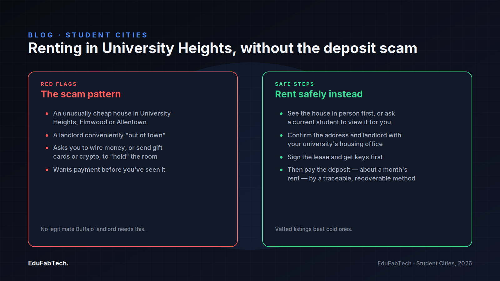 Side-by-side comparison of the University Heights rental deposit scam pattern versus the safe way to view, verify and pay for a lease.