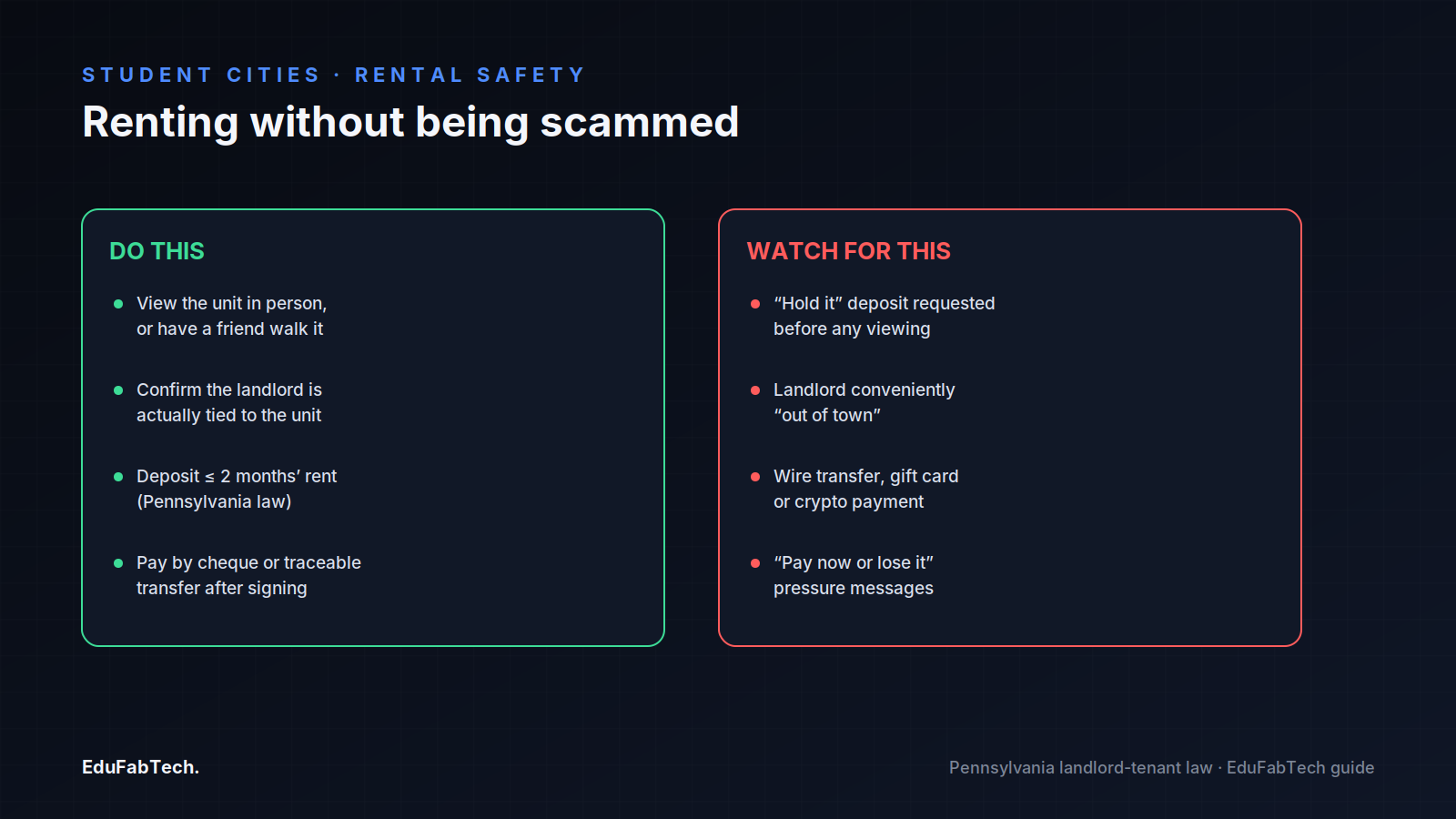 A two-column checklist contrasts safe rental practices — in-person viewings, capped deposits, traceable payments — against common State College scam signals like wire-transfer deposits and "pay now or lose it" pressure.