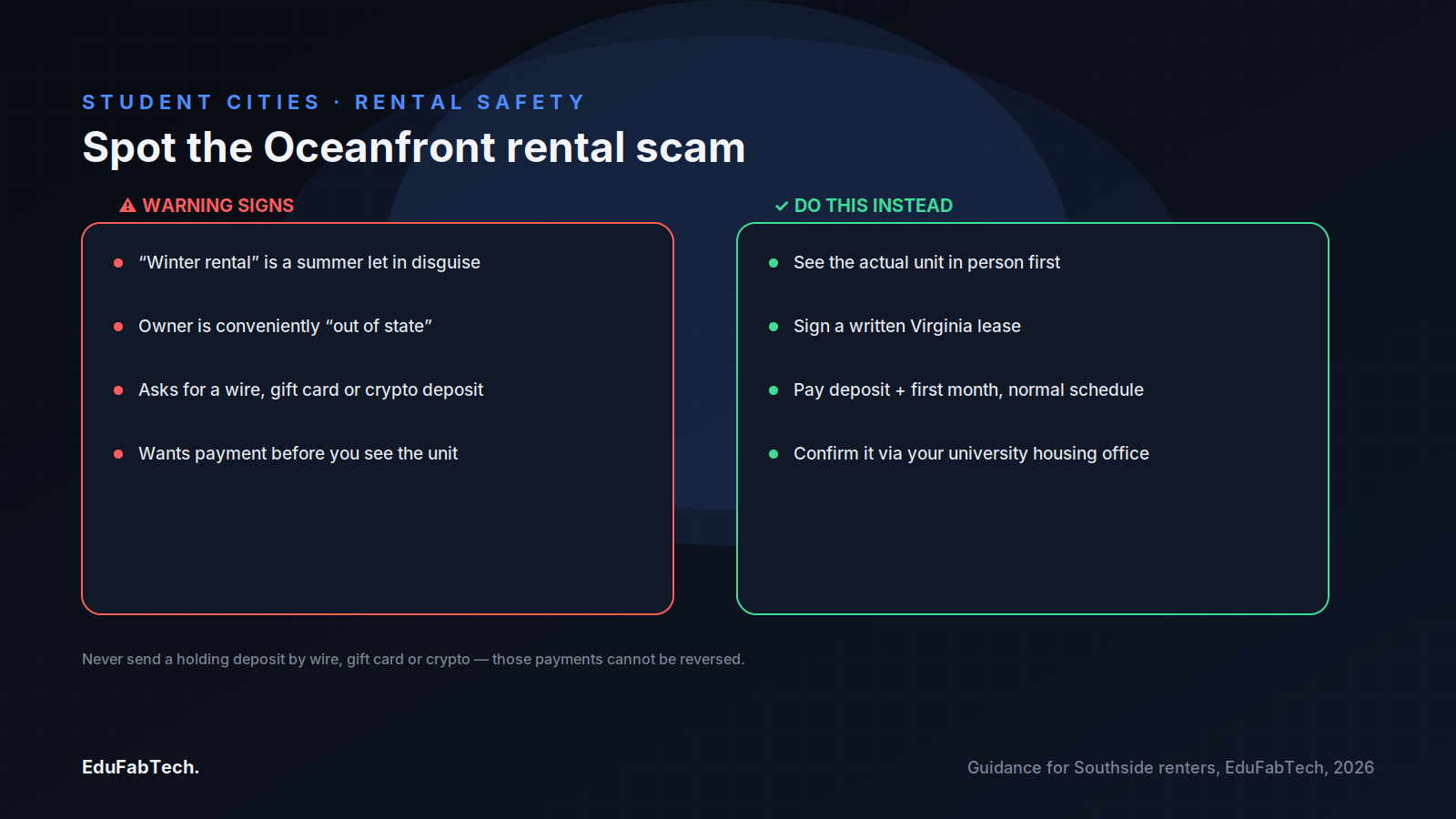 A warning-signs-versus-safe-steps checklist for avoiding the Oceanfront "winter rental" scam, contrasting red-flag tactics with the safe way to view, lease and pay a deposit.