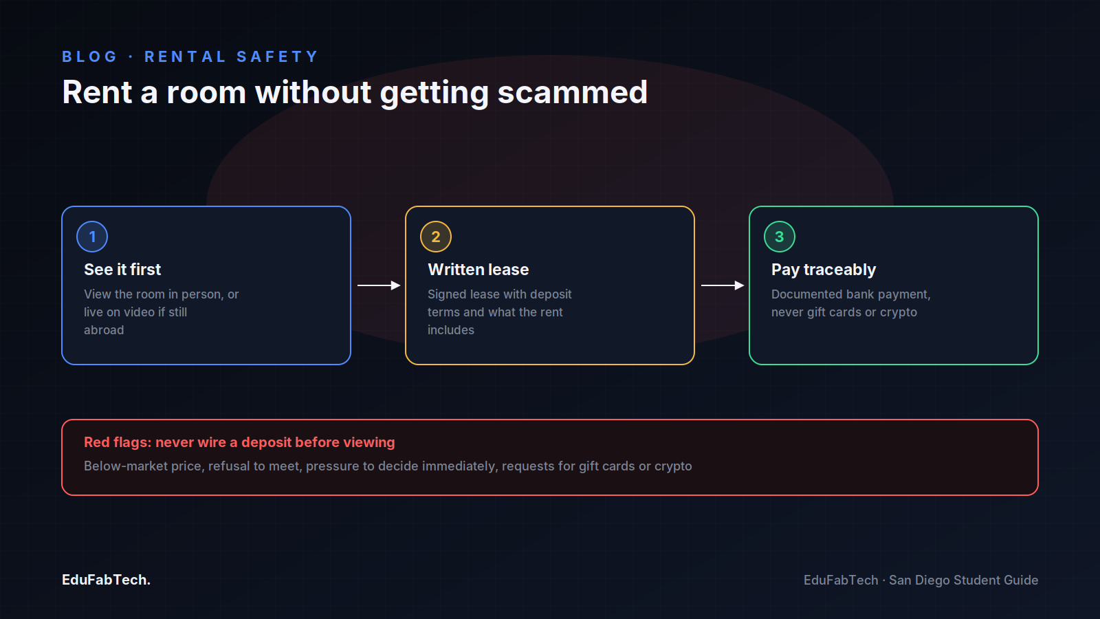 A three-step guide to renting safely in San Diego β view in person, get a written lease, pay traceably β with the common scam red flags called out below.