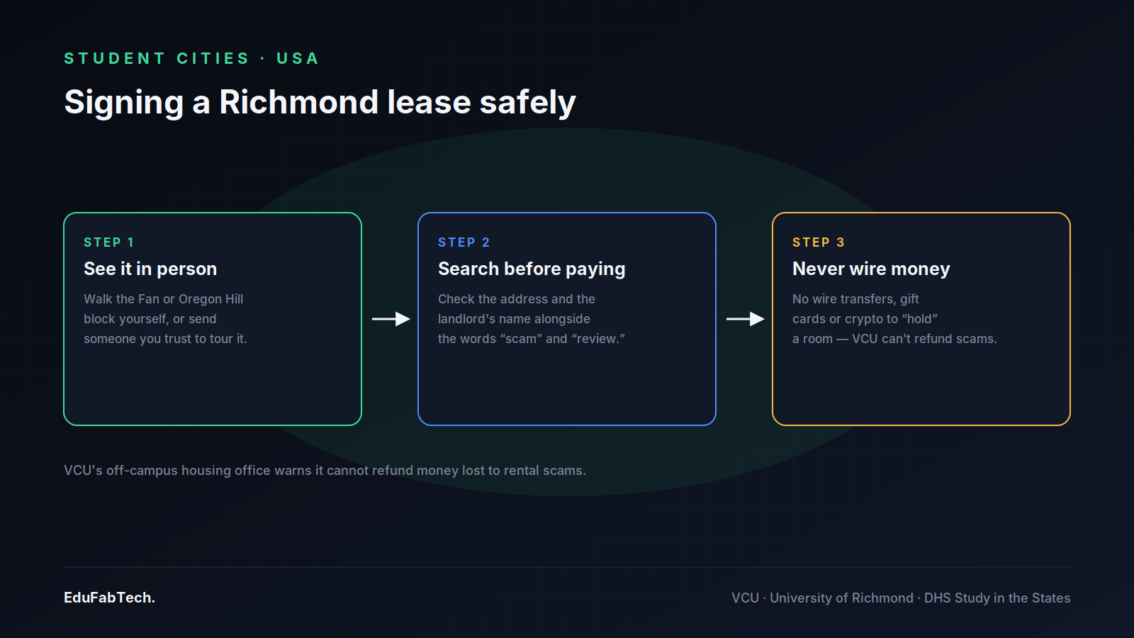 A three-step guide to signing a Richmond lease safely: see the room in person, search the address and landlord's name, and never wire money or pay with gift cards/crypto.