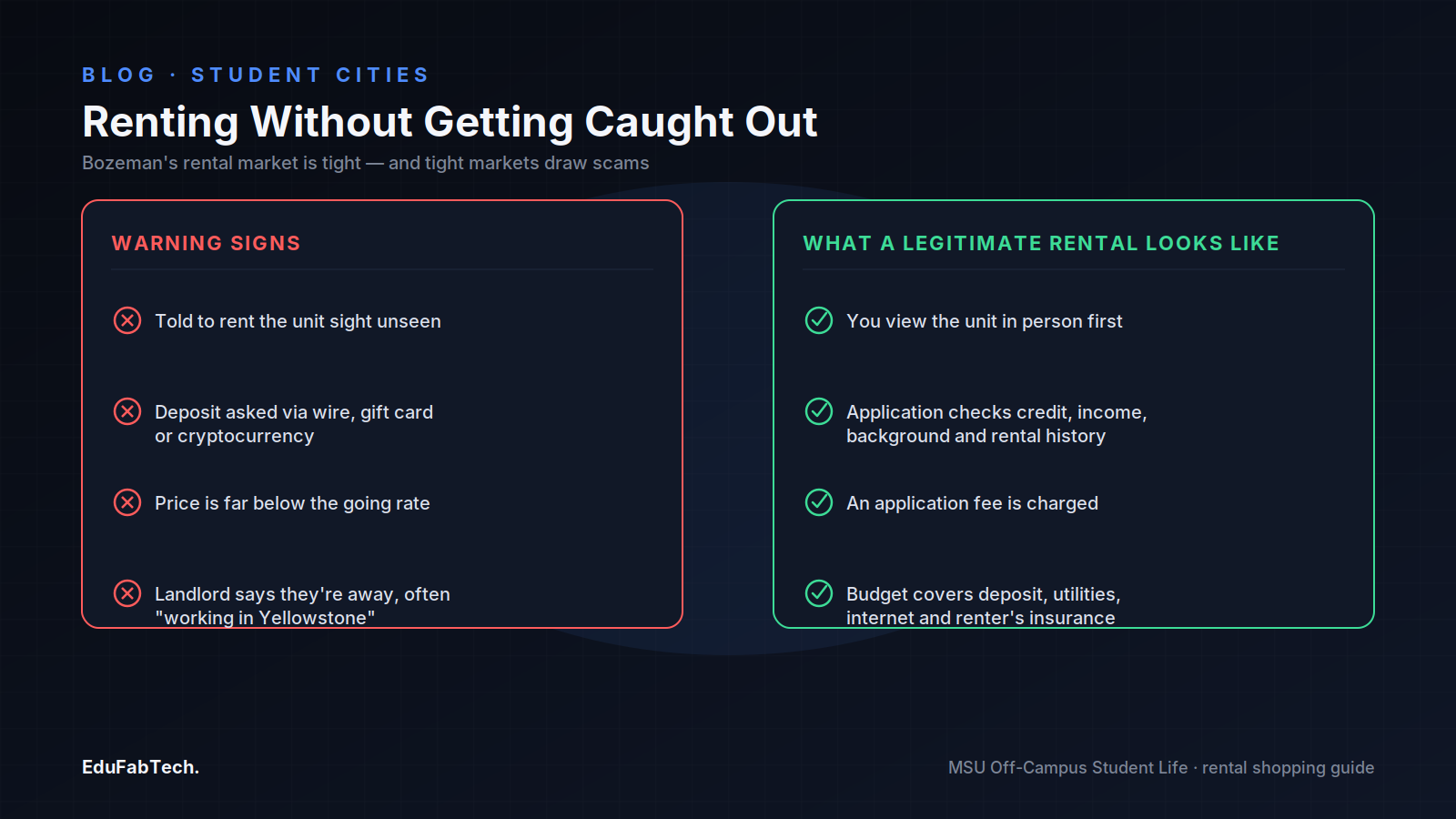 Side-by-side warning signs of rental scams versus the markers of a legitimate Bozeman rental, per MSU's Off-Campus Student Life guidance.