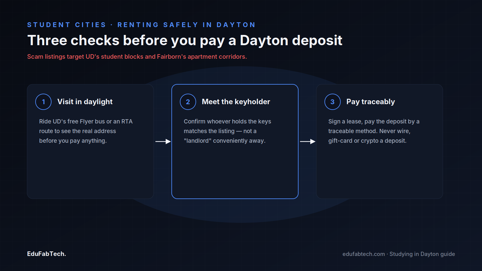 Three steps to avoid Dayton rental scams: visit in daylight, meet the actual keyholder, and pay only through traceable methods.