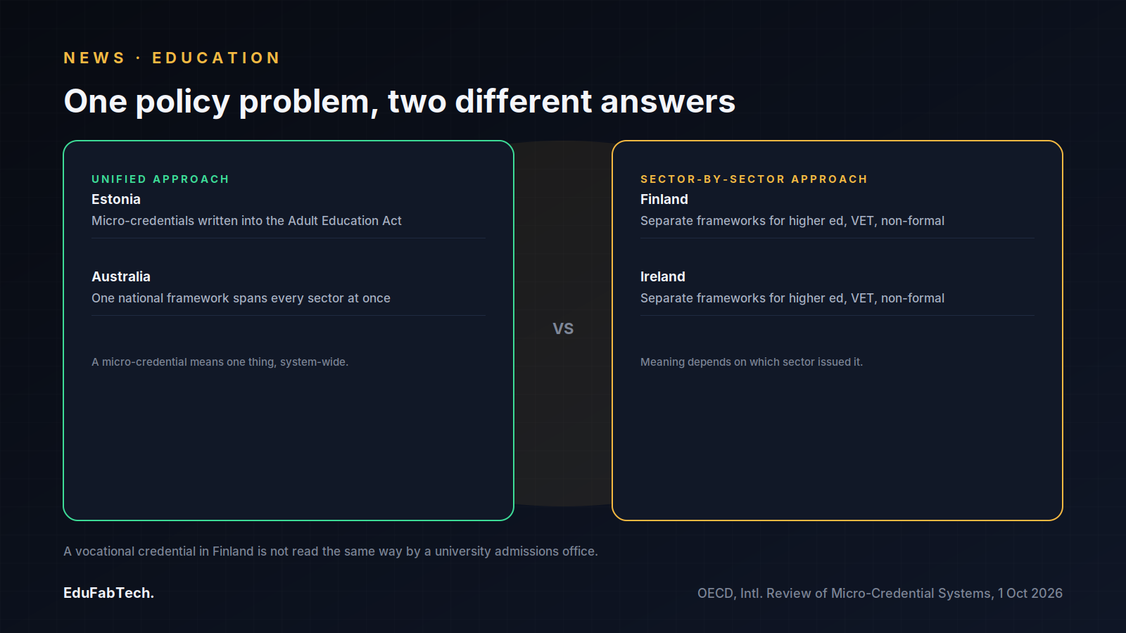 A side-by-side comparison contrasts Estonia and Australia's unified legal frameworks with Finland and Ireland's separate sector-by-sector rules.
