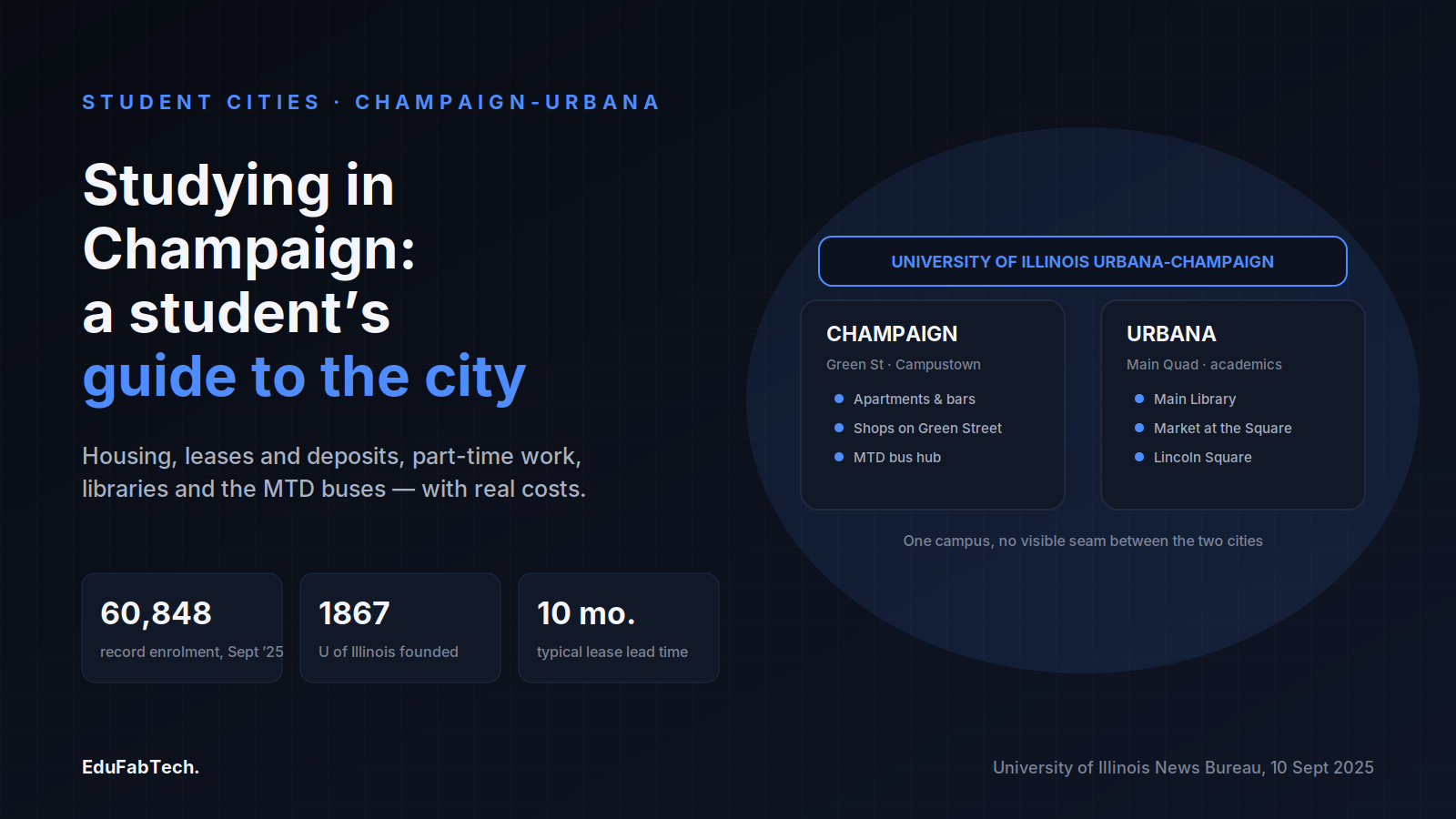 A schematic of the twin cities of Champaign and Urbana bridged by the University of Illinois, with record enrolment and lease-timing stats.