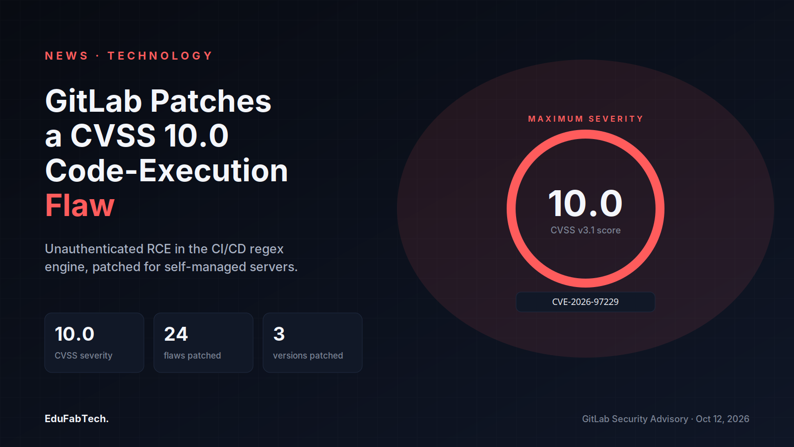 A CVSS 10.0 gauge and CVE-2026-97229 anchor the headline on GitLab's maximum-severity, unauthenticated code-execution flaw patched October 12, 2026.