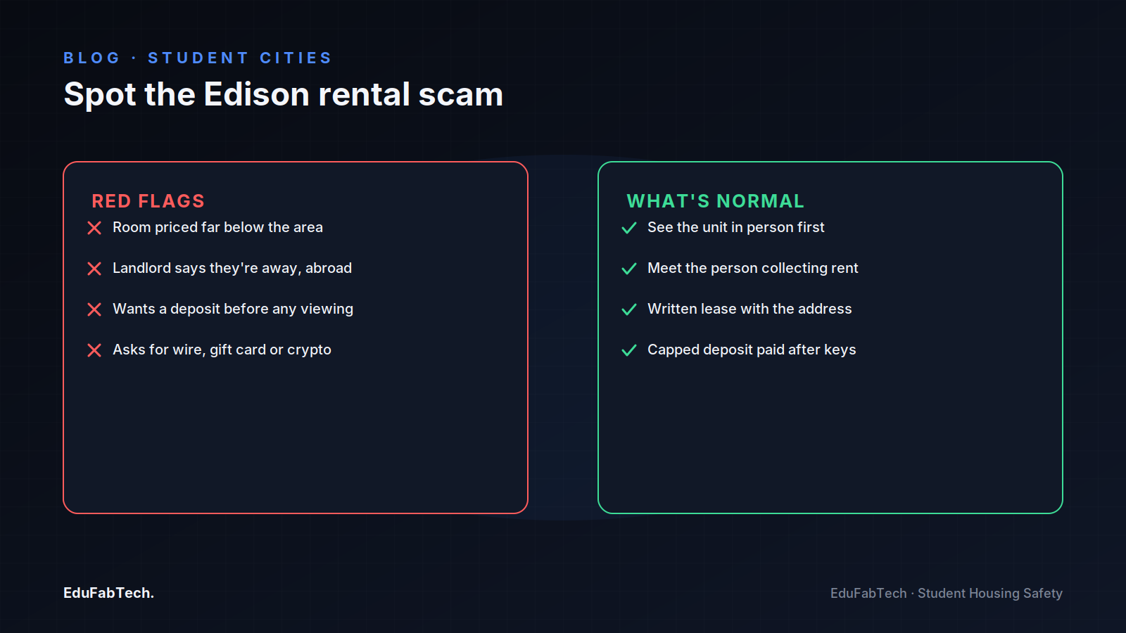 A side-by-side comparison of rental scam red flags versus normal, safe renting practices for students in Edison.