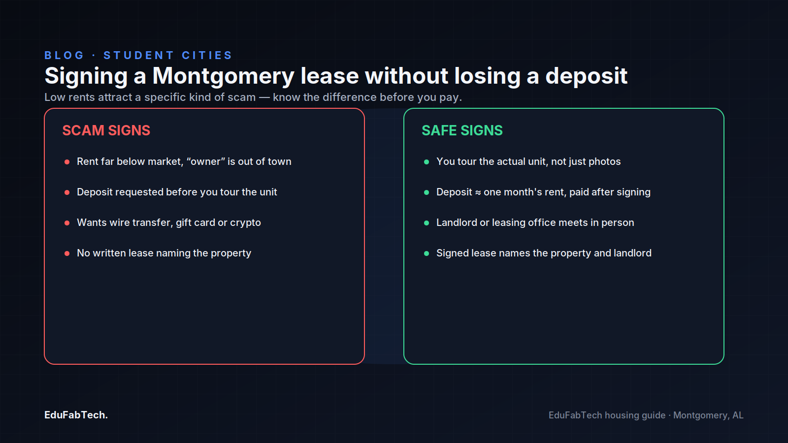 A side-by-side comparison of lease scam red flags versus safe signs to watch for when renting in Montgomery's low-rent housing market.