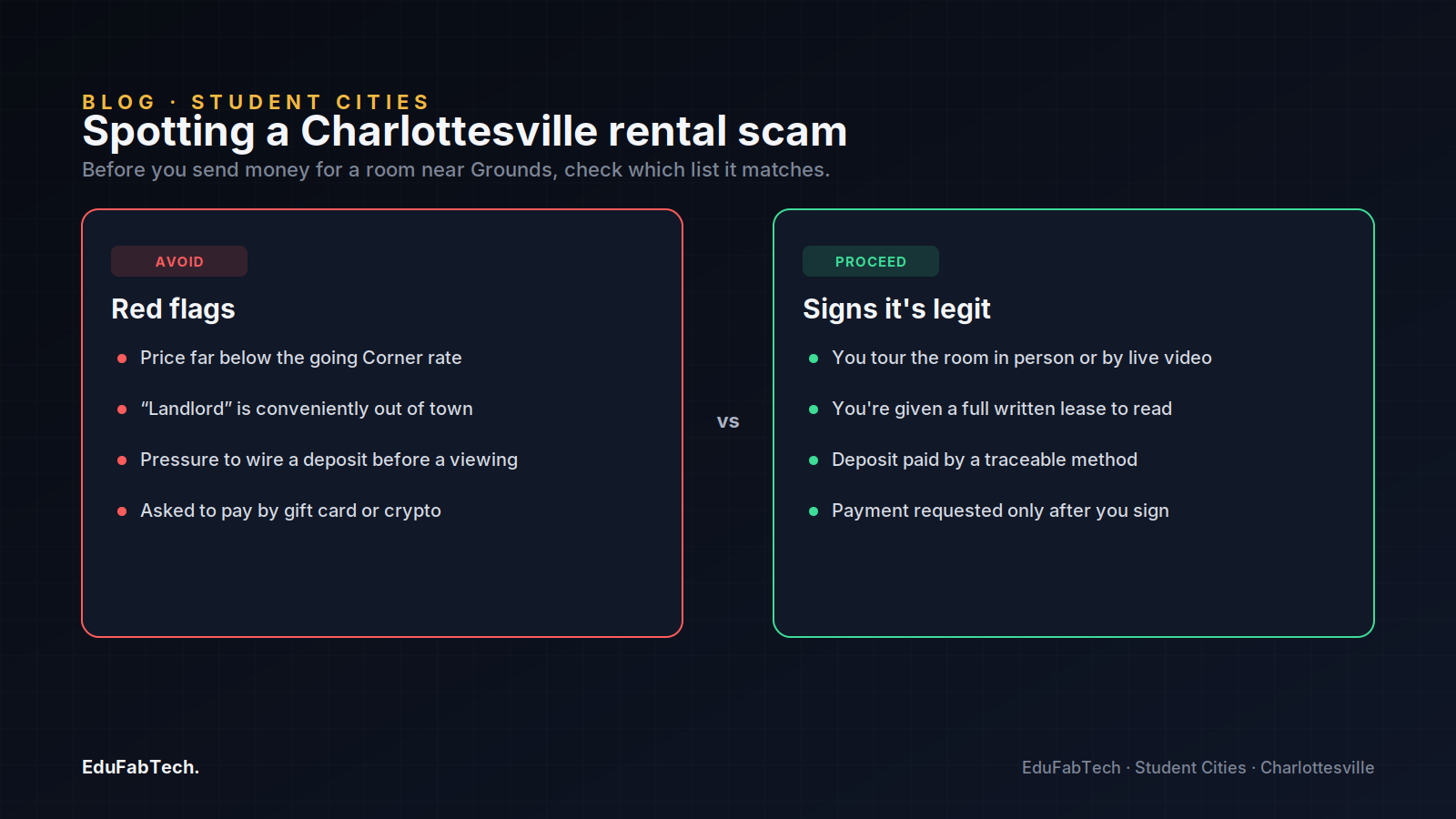 A red-flags-versus-legit-signs comparison helps students spot rental scams before sending a deposit near Grounds.