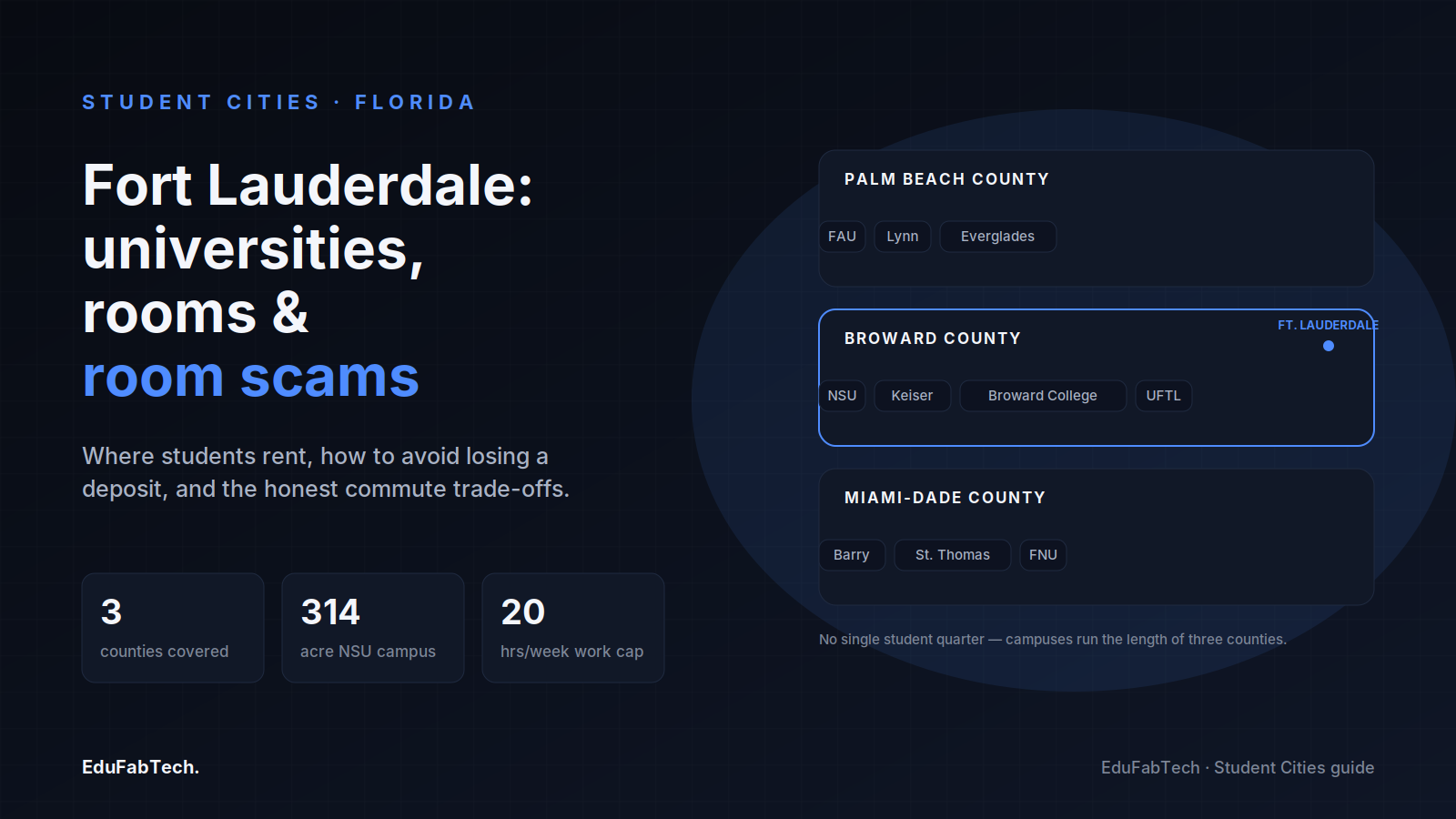 A map of Fort Lauderdale's university scene split across Palm Beach, Broward and Miami-Dade counties, with key stats on the city's scattered campuses.