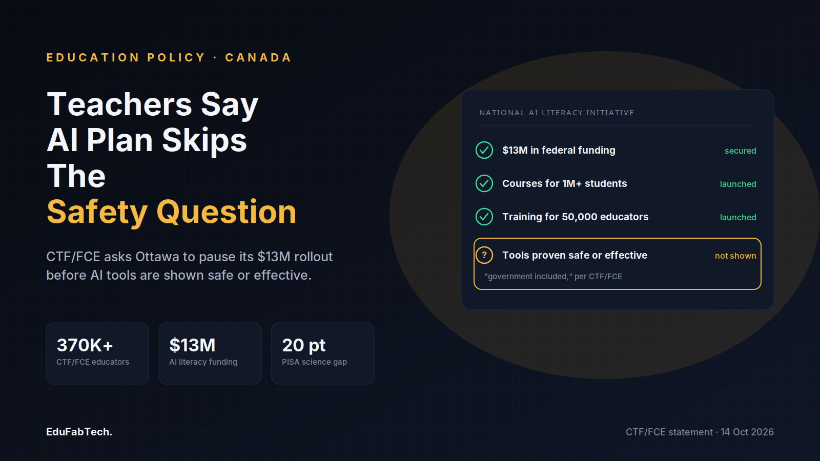 A checklist shows the AI literacy rollout's funding and courses already launched, with "tools proven safe or effective" still unchecked.