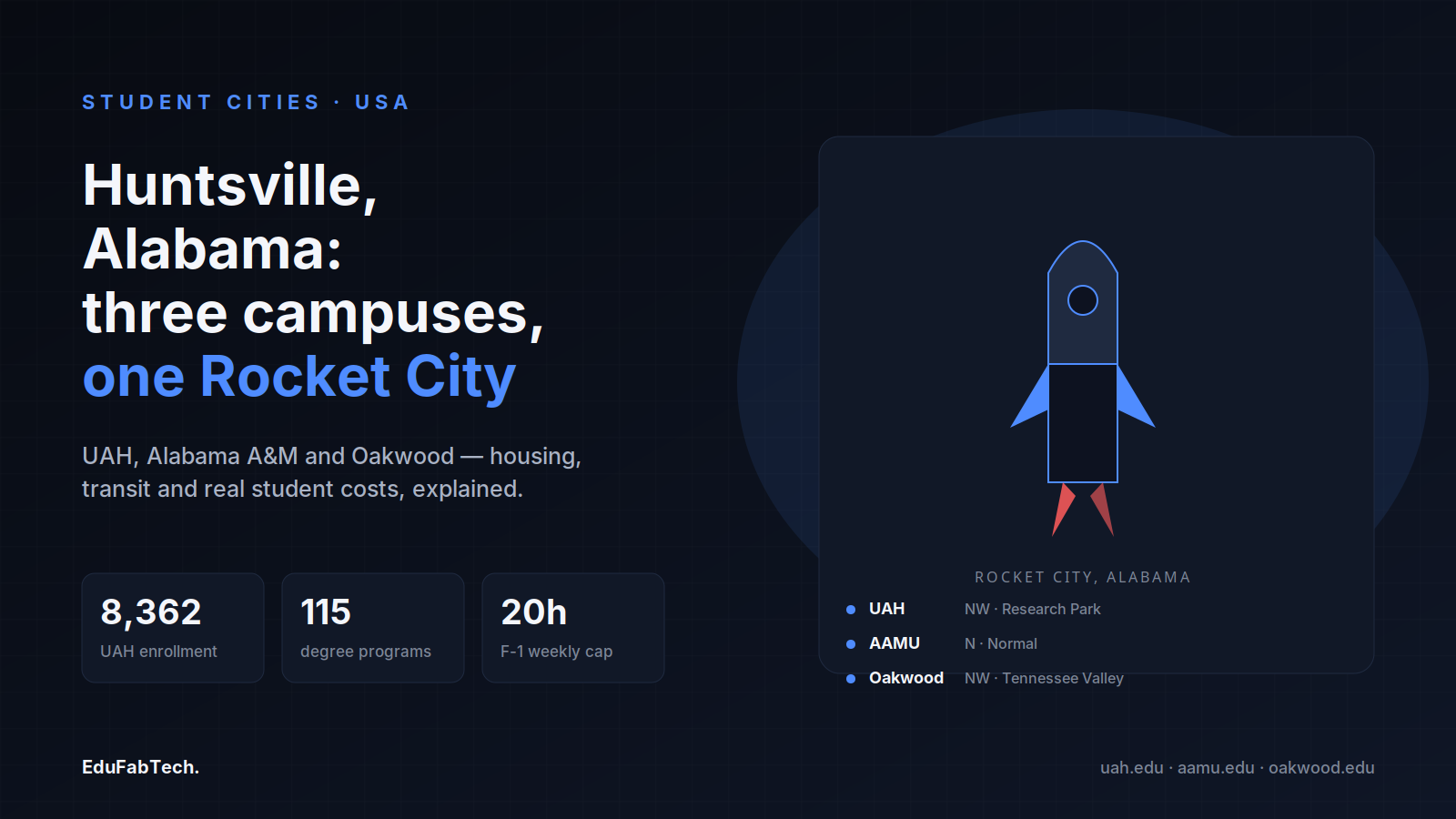 Huntsville's three universities and rocket-city identity, with UAH enrollment, degree-program count and the F-1 weekly work cap.