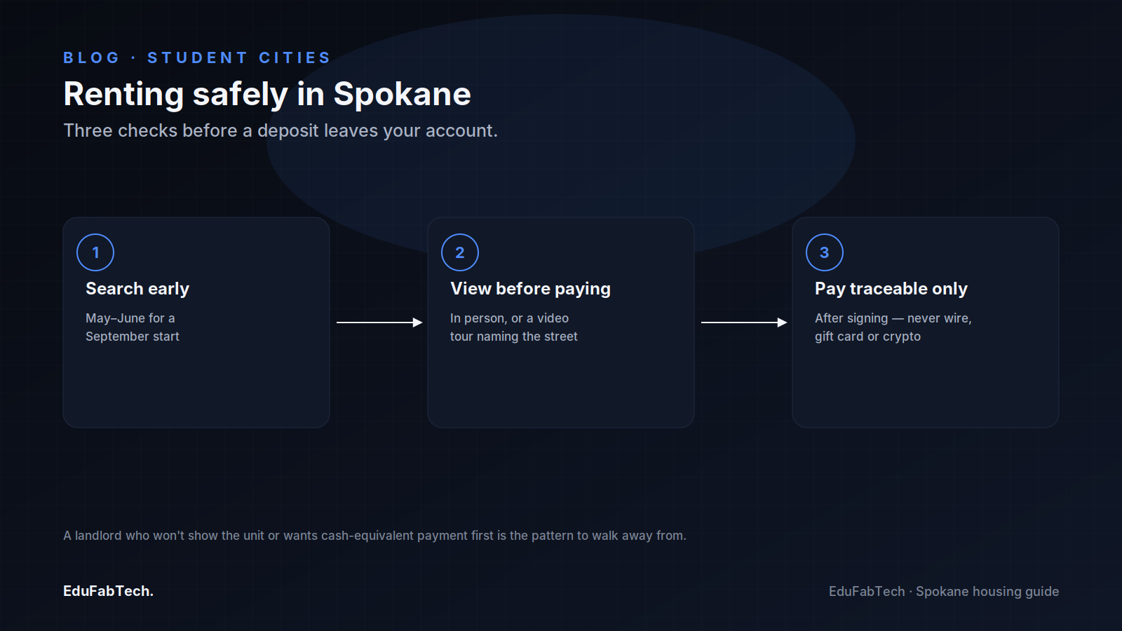 A three-step safety checklist for renting in Spokane: search early, view the unit before paying, and only pay through a traceable method after signing.