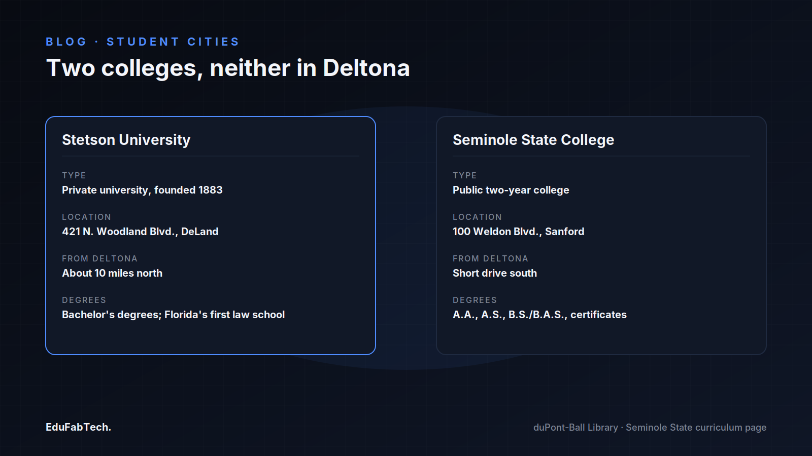 A side-by-side comparison of Stetson University (private, DeLand, bachelor's/law) and Seminole State College (public two-year, Sanford, associate/transfer degrees).