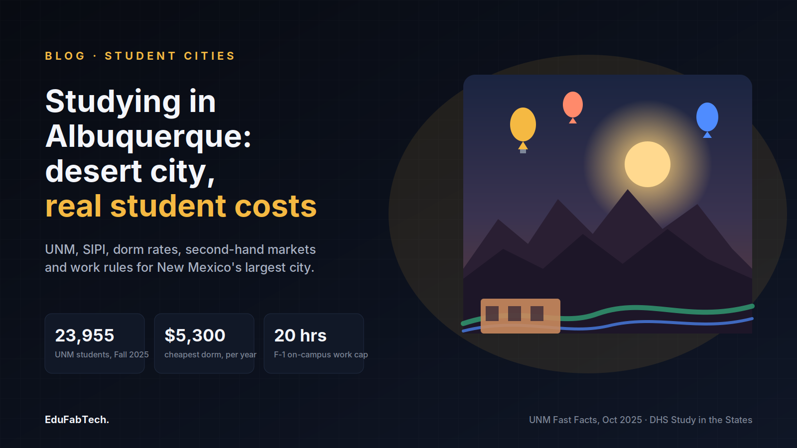 A desert sunset illustration of the Sandia Mountains, hot-air balloons and the Rio Grande bosque introduces the Albuquerque student guide, with UNM enrollment, dorm cost and F-1 work-hour stats.