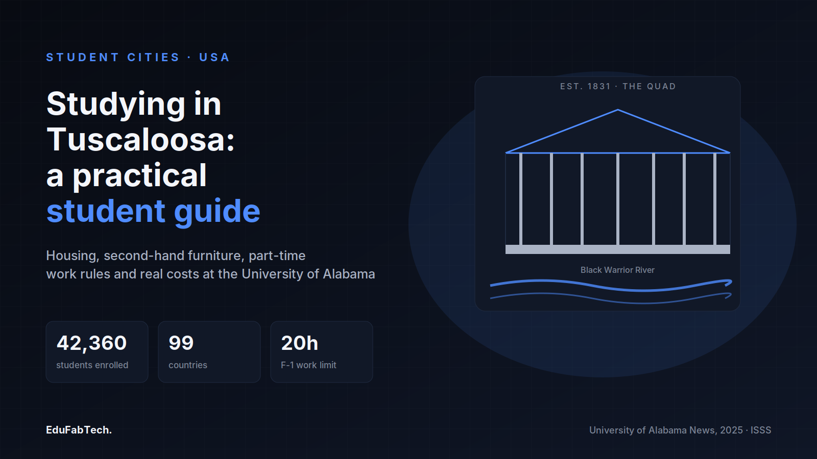 A stylized view of the University of Alabama's Quad on the Black Warrior River, with key stats: 42,360 students enrolled, 99 countries, and the 20-hour F-1 work limit.