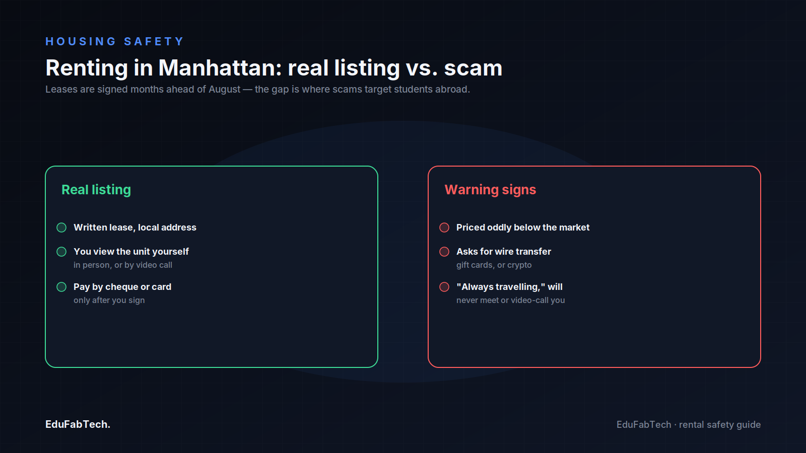 A side-by-side comparison contrasts the signs of a genuine Manhattan rental listing against the warning signs of a scam targeting students who can't view a unit in person.