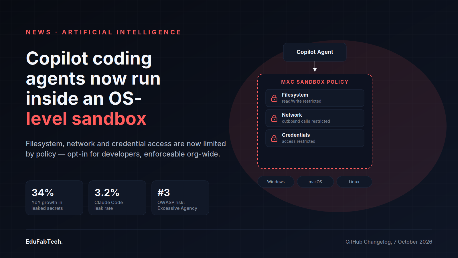 A Copilot agent's commands pass through an MXC sandbox that locks down filesystem, network and credential access across Windows, macOS and Linux.