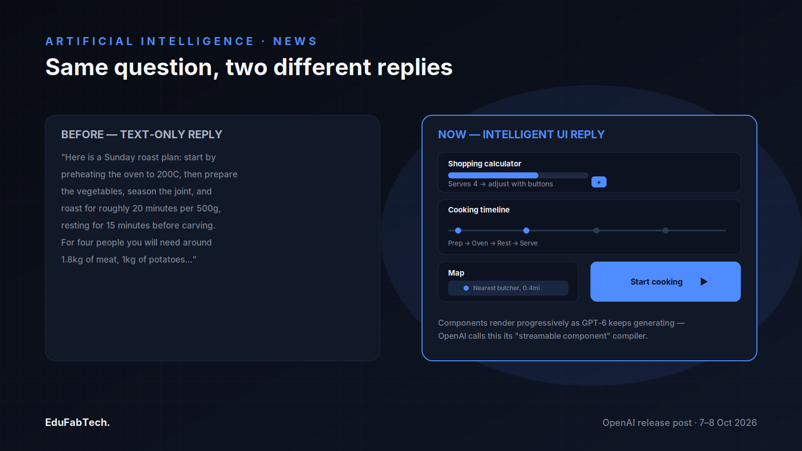 A side-by-side comparison contrasts a plain-text ChatGPT answer with the new Intelligent UI reply built from a calculator, timeline, map and action button.