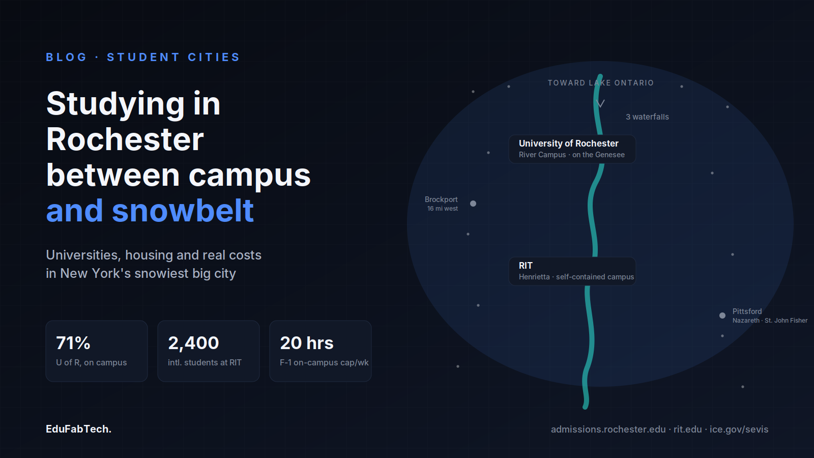 A map schematic of the Genesee River showing the River Campus (University of Rochester) and RIT in Henrietta, with Brockport and Pittsford nearby, alongside key stats on housing and work rules.