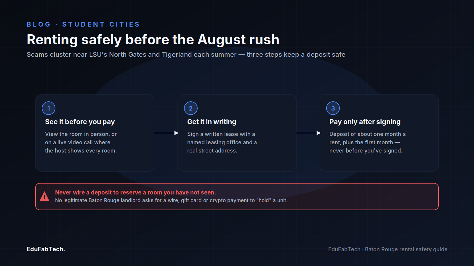 A three-step flow for renting safely before the August rush: view before paying, get the lease in writing, then pay the deposit only after signing.