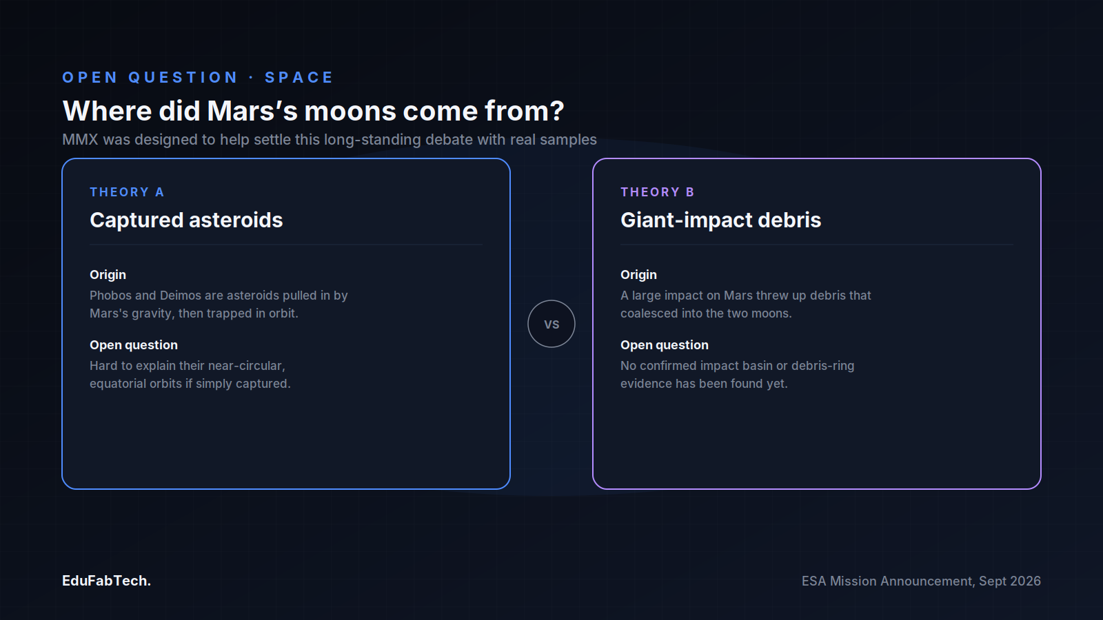 The two competing theories MMX aims to test for how Phobos and Deimos formed: captured asteroids versus debris from a giant impact on Mars.