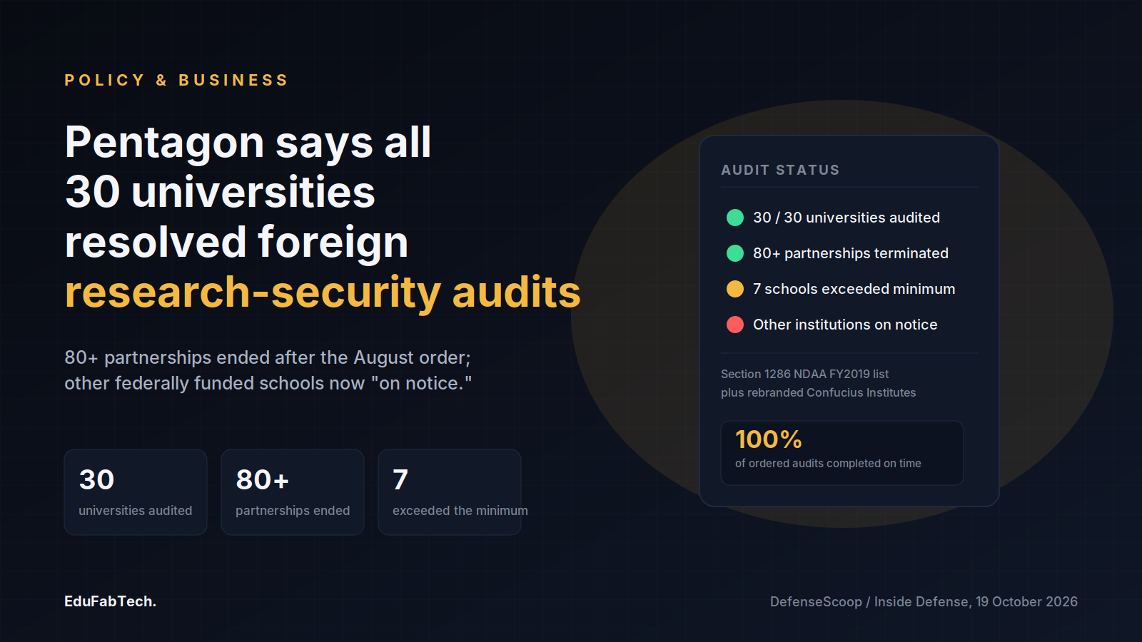 A status panel shows all 30 universities audited, 80+ partnerships terminated, and 7 schools that exceeded the minimum compliance bar.
